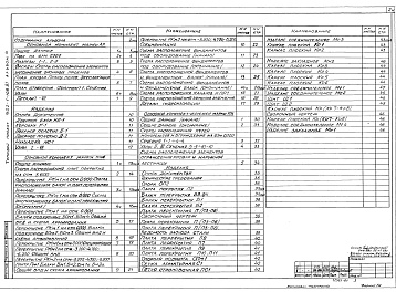 Состав альбома. Типовой проект 902-1-110.87Альбом 3 Архитектурно-строительные решения. Общие чертежи. Изделия (из типового проекта 902-1-108.87)     