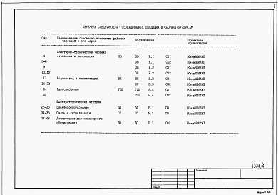 Состав альбома. Типовой проект 67-039.87Альбом 8 Спецификации оборудования 