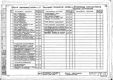 Состав альбома. Типовой проект 264-13-92Альбом 2 Санитарно-технические чертежи и автоматизация сантехустройств, пожарная сигнализация