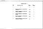 Состав фльбома. Типовой проект 901-02-125Альбом 2 Заказные спецификации  