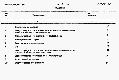 Состав альбома. Типовой проект 902-2-0399.86Альбом 6 Сметы