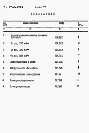 Состав альбома. Типовой проект 901-6-67.83Альбом 12 Ведомость потребности в материалах трехсекционной градирни