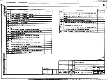 Состав альбома. Типовой проект 181-96-63.85Альбом 1 Архитектурно-строительные, сантехнические и электротехнические чертежи