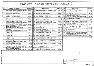 Состав альбома. Типовой проект 294-2-74м.84Альбом 1  Архитектурно-строительные и технологические чертежи    