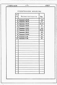 Состав альбома. Типовой проект 805-3-46.84Альбом 5. Ведомости потребности в материалах.     