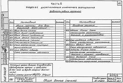 Состав альбома. Типовой проект 87-048/1.2Альбом 4 Части 1.85, 2,3,4,5,6 Архитектурно-строительные чертежи, отопление и вентиляция, водоснабжение и канализация, газоснабжение, электрооборудование, устройства связи выше отм.0.000