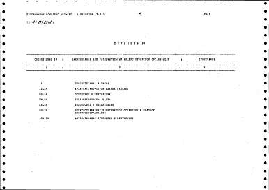 Состав альбома. Типовой проект 416-1-234.89Альбом 3  Ведомости потребности в материалах