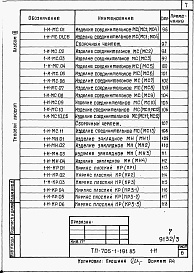Состав альбома. Типовой проект 705-1-191.85Альбом 3  Изделия заводского изготовления.    