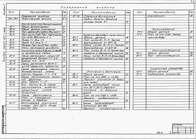 Состав альбома. Типовой проект 411-1-116.85Альбом 1   Пояснительная записка. Архитектурно-строительная, санитарно-техническая, электротехническая части. Слаботочные устройства.      