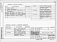 Состав фльбома. Типовой проект 904-02-33.87Альбом 12 Часть 1 Приточная вентиляционная камера прямоточная с двумя секциями воздухонагревателя и секцией орошения. Регулирование температуры приточного воздуха. Электрическая система регулирования.  
