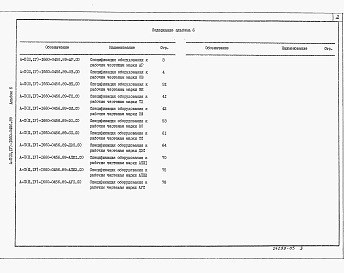 Состав альбома. Типовой проект A-II(III,IV)-1660-0456.89Альбом 6 Спецификация оборудования 