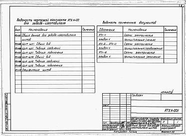 Состав альбома. Типовой проект 805-5-8.13.89Альбом 6 Задание заводу изготовителю на щиты КИП