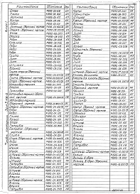 Состав альбома. Серия 5.406-2 УстановкаВыпуск 1 Конструкторская документация. Рабочие чертежи. Части 1 и 2