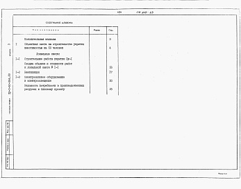 Состав альбома. Типовой проект Пу-1-50-364.89Альбом 3 Сметы.     