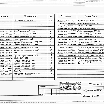 Состав фльбома. Типовой проект 805-2-83.88Альбом 3 Изделия архитектурных решений. Изделия конструкций железобетонных. Изделия конструкций деревянных