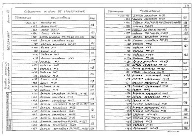 Состав альбома. Типовой проект 407-03-439.87Альбом 8 Строительные изделия     
