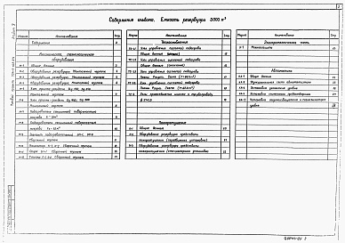 Состав альбома. Типовой проект 704-1-168.84Альбом 5   Оборудование резервуара без понтона для нефти и нефтепродуктов.    