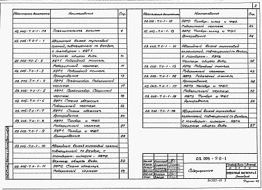 Состав альбома. Серия 03.005-7 МонолитныеВыпуск 0-1 Конструктивные решения входов и аварийных выходов защитных сооружений в сухих грунтах.