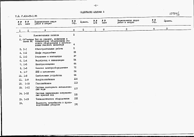 Состав альбома. Типовой проект У.402-29-1.96Альбом 3 Сметная документация