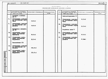 Состав альбома. Типовой проект 24-0218.87Альбом 4 Часть 9 Спецификации оборудования