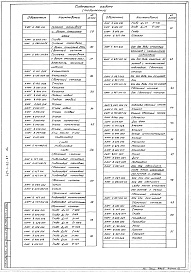 Состав альбома. Типовой проект 407-1-93.87Альбом 4  Применен из тп 407-1-92.87   Нестандартизированные изделия        