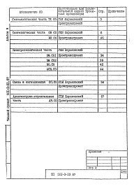 Состав альбома. Типовой проект 501-3-33.87Альбом 9 Спецификации оборудования      