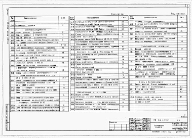 Состав альбома. Типовой проект 816-1-104.87Альбом 5 Силовое электрооборудование. Электрическое освещение. Автоматизация производства. Связь и сигнализация
