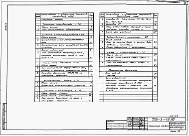 Состав альбома. Типовой проект 705-3-43.89Альбом 2   Технология производства. Силовое электрооборудование.Электрическое освещение.Молниезащита здания.  Отопление и вентиляция.Водоснабжение и канализация. Связь и сигнализация.      