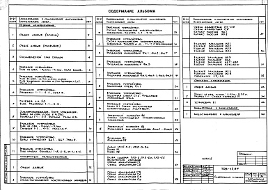 Состав альбома. Типовой проект 708-42.89Альбом 3 Конструкции металлические