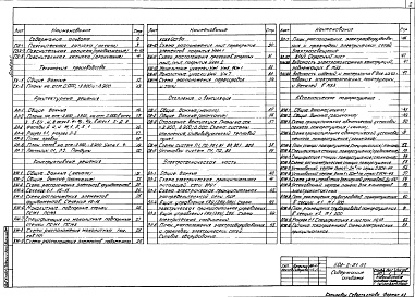 Состав альбома. Типовой проект 503-2-51.92Альбом 1 Пояснительная записка. Технология производства. Архитектурные решения. Конструкции железобетонные. Отопление и вентиляция. Силовое электрооборудование и электрическое освещение. Автоматическое пожаротушение    