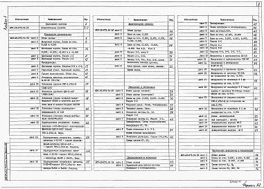 Состав альбома. Типовой проект 409-23-073.94Альбом 1 Пояснительная записка. Технология производства. Архитектурные решения. Отопление и вентиляция. Обеспыливание и аспирация. Внутренние водопровод и канализация    