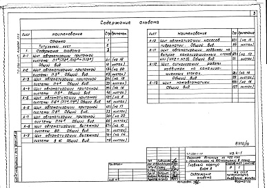 Состав альбома. Типовой проект 254-1-117Альбом 25 Чертежи заданий заводам-изготовителям по электрооборудованию и автоматизации Часть 1 - Блок А. Часть 2 - Блок Б
