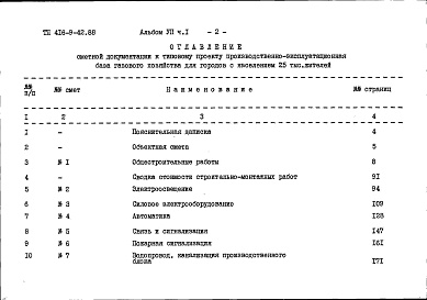 Состав альбома. Типовой проект 416-9-42.88Альбом 7 Сметы. Часть 1