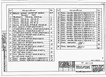 Состав альбома. Типовой проект 805-7-2.86Альбом 6 Изделия заводского изготовления.