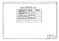 Состав фльбома. Типовой проект 902-1-96.84Альбом 7 Спецификации оборудования. (из тп 902-1-92.84).          