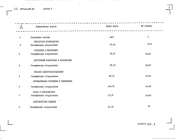Состав альбома. Типовой проект 807-10-137.90Альбом 3 Спецификации оборудования