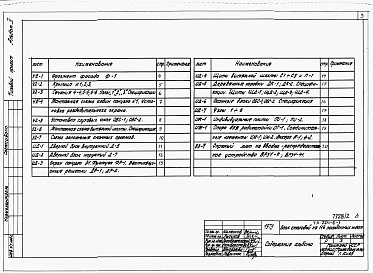 Состав альбома. Типовой проект 224-6-1Альбом 2 Монтажные узлы и детали. Изделия заводского изготовления.