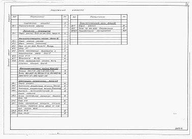 Состав альбома. Типовой проект 708-31.87Альбом 1 Пояснительная записка. Технология производства. Архитектурно-строительные решения и конструкции металлические. Электрическое освещение. Спецификация оборудования.      