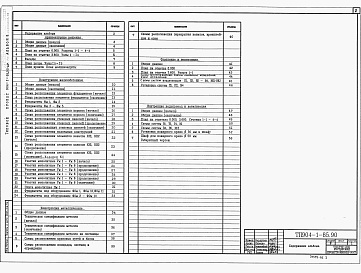 Состав альбома. Типовой проект 904-1-85.90Альбом 5 Архитектурные решения, конструкции железобетонные, конструкции металлические, внутренний водопровод и канализация