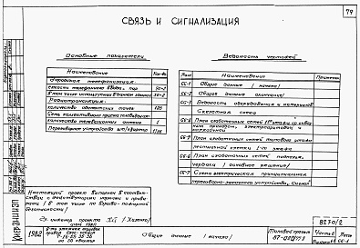 Состав альбома. Типовой проект 87-020/75.2Альбом 2 Части 1.85, 2,3,4,5,6 Архитектурно-строительные чертежи, отопление и вентиляция, водоснабжение и канализация, газоснабжение, электрооборудование, устройства связи выше отм.0.000 