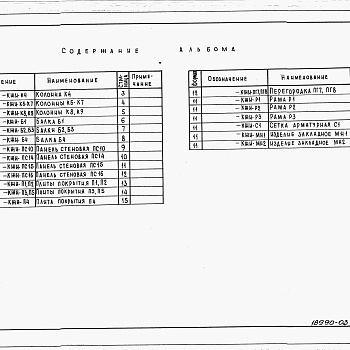 Состав фльбома. Типовой проект 805-9-2.83Альбом 3 – Строительные изделия.    