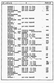 Состав альбома. Типовой проект 87-081п/2Альбом 5 Часть 8-1 раздел 8.1-1 книги 1, 2 Сметы на блок-секцию