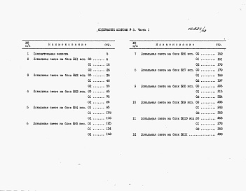 Состав альбома. Типовой проект У.414-3-021.92Альбом 5 Часть 1. Сметы  ТХ 1. И - БН 1 - 64.С