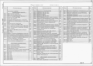 Состав альбома. Типовой проект 409-15-78.84Альбом 3   Архитектурные решения. Конструкции железобетонные. Конструкции металлические   