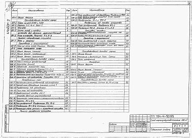 Состав альбома. Типовой проект 704-4-50.95Альбом 2 Архитектурные решения. Конструкции железобетонные. Отопление, вентиляция. Наружные сети водопроводов и канализации. Водопровод, канализация        