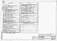 Состав фльбома. Типовой проект 704-4-50.95Альбом 2 Архитектурные решения. Конструкции железобетонные. Отопление, вентиляция. Наружные сети водопроводов и канализации. Водопровод, канализация        