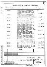 Состав альбома. Типовой проект 294-3-56.90Альбом 8 Ведомости потребности в материалах     