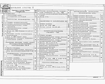 Состав альбома. Типовой проект 903-4-0183.95Альбом 2 Станция производительностью от 1 до 10 т/чТехнология производства.Архитектурно-строитльные решения.Водопровод и канализация.Электрооборудование силовое.Электроосвещение.Автоматизация технологии производства.