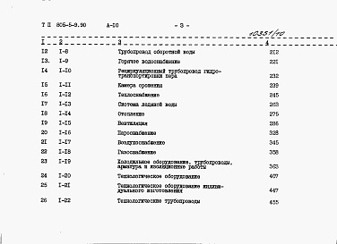 Состав альбома. Типовой проект 805-5-9.90Альбом 10 Сметы. Книга 1
