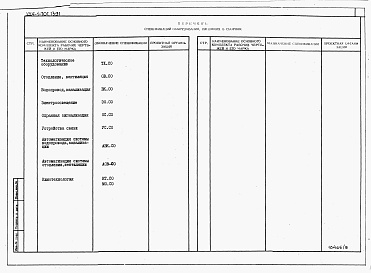 Состав альбома. Типовой проект 224-1-701.13.91Альбом 7 Cпецификация оборудования.     
